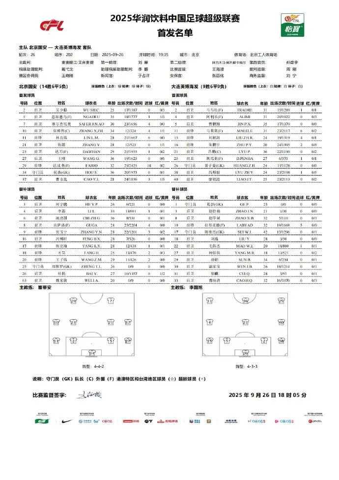 国安vs英博首发：法比奥PK马莱莱，张稀哲、朱鹏宇出战