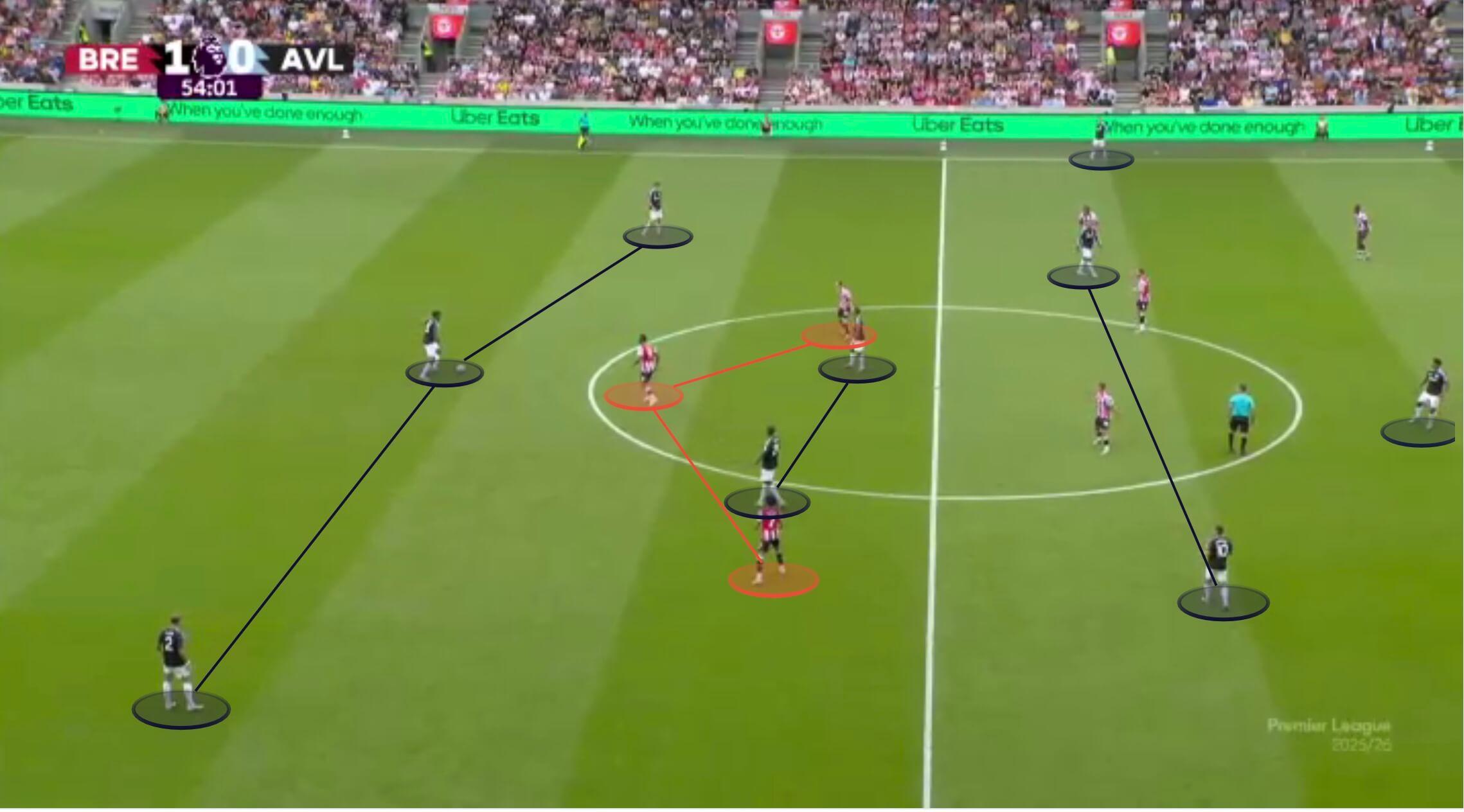 TA：阿斯顿维拉是目前英格兰7个联赛中唯一没进球的俱乐部