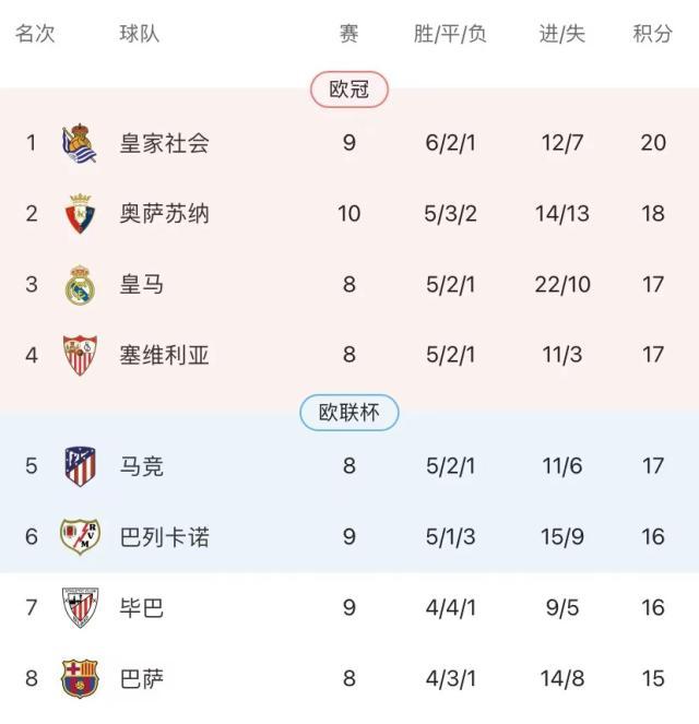 开云入口-【前瞻】阿扎尔国家德比首秀？“锋狂”皇马软肋在防线