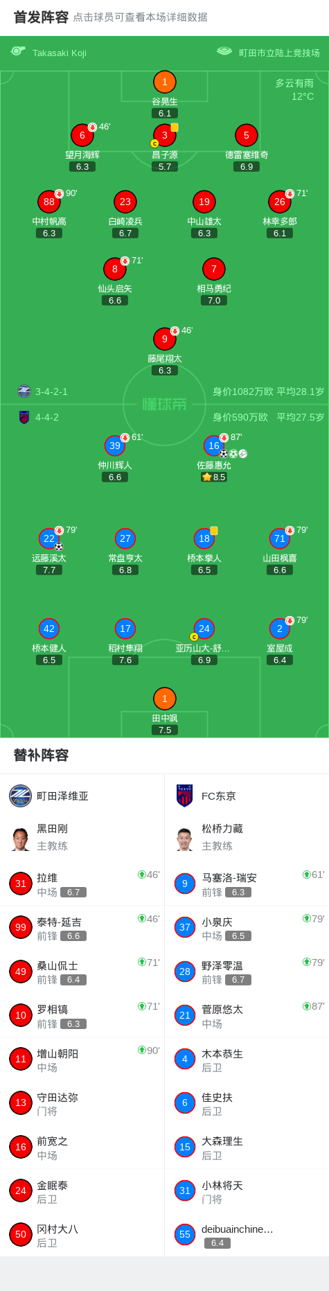 开云官方-FC东京客场3-0町田泽维亚，佐藤惠允2射1传，远藤溪太建功